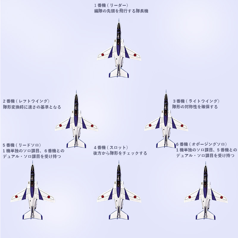 ブルーインパルスフォーメーション編隊編成図