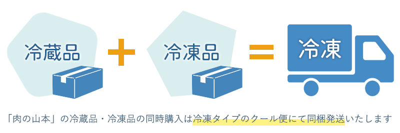 肉の山本 北海道より直送 冷蔵品・冷凍品