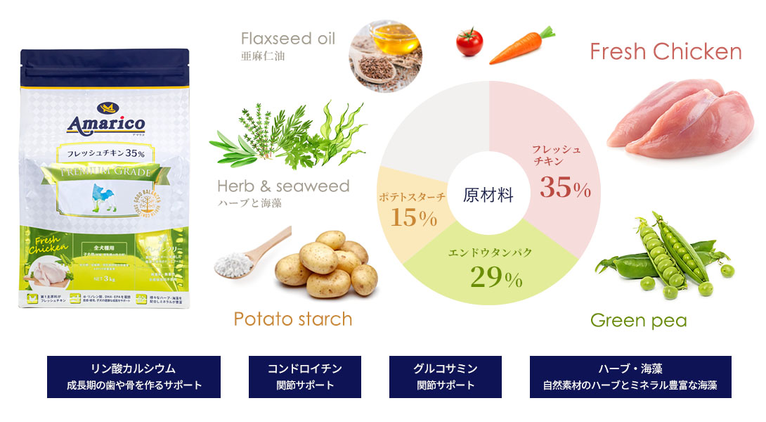 Amarico アマリコ ドッグフード フレッシュチキン35% グレインフリー 子犬(妊娠・授乳期の母犬用)全犬種 原材料