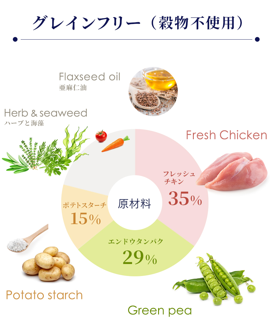 Amarico アマリコ ドッグフード フレッシュチキン35% グレインフリー 子犬(妊娠・授乳期の母犬用)全犬種 原材料