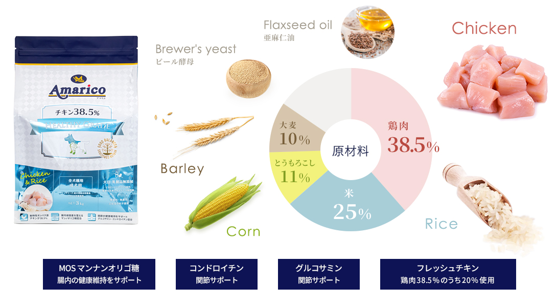 Amarico アマリコ ドッグフード チキン38.5％ チキン＆ライス 成犬用 全犬種 原材料