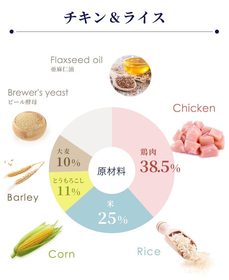 Amarico アマリコ ドッグフード チキン38.5％ チキン＆ライス 成犬用 全犬種 原材料