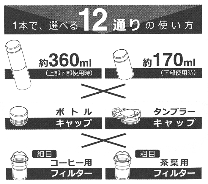 PRISMATE (プリズメイト) すみずみまで洗えるステンレスボトル 2種のフィルターとタンブラーキャップ付 12通りの使い方